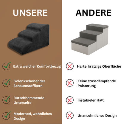 CaniSoft Hundetreppe